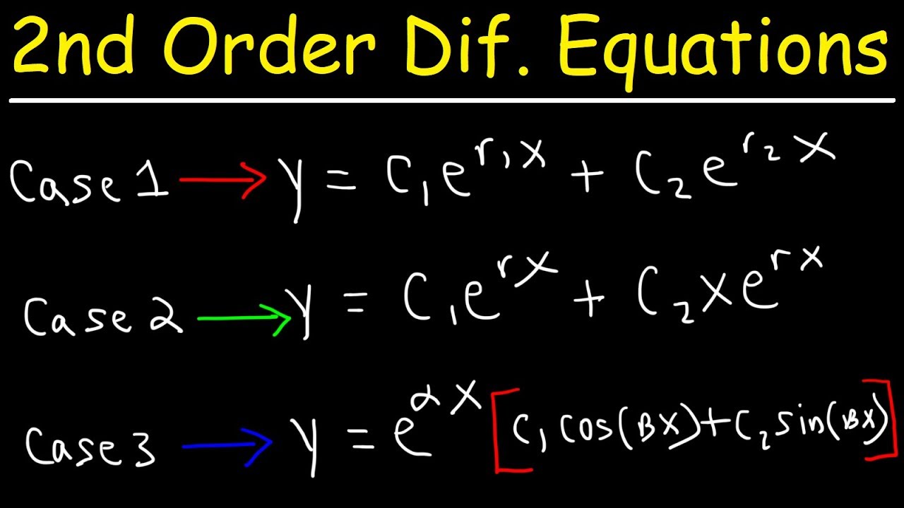 ⁣Second Order Linear Differential Equations