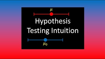 The Intuition Behind Hypothesis Testing