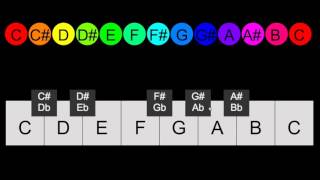 2  Names of the Notes