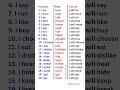 Tense ✅ Present, Past, Future #tense #englishshorts #shorts #viralshorts