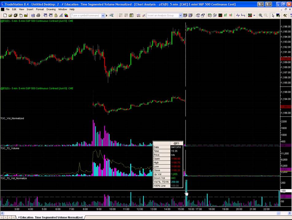 Time Segmented Volume® | Indicators & Company Fundamentals | TC Help Site