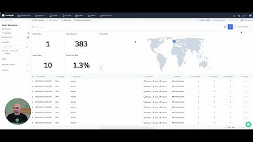 15.8 Coralogix Academy - User Session Tracking in RUM