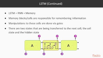 Hands-On Neural Network Programming with TensorFlow :Long Short-Term Memory Network|packtpub.com