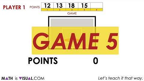 Visualizing Measures of Central Tendency: Mean, Median and Mode | Visual Math Talk [SILENT SOLUTION]