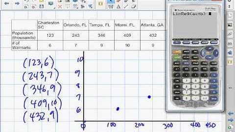 Scatter Plots & Regression Lines Part II  (2.5b)