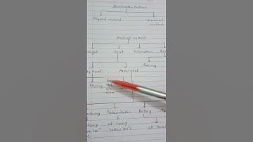 Sterilization methods#microbiology #shorts #msc #bsc