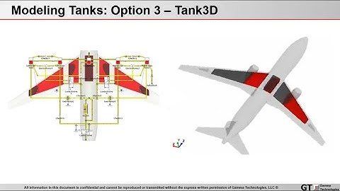 Airplane Fuel Tank Simulation - GT-SUITE