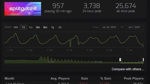 The failure of SplitGate 2
