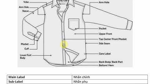 Tiếng anh chuyên ngành May - Đọc tên các bộ phận áo sơ mi Shirt parts