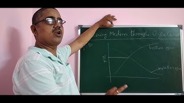 Obtaining Median through Ogive Curve  - BSc Statistics