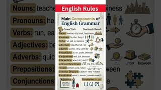 Master English Grammar in Minutes! Ultimate Breakdown of Lexical Parts, Functional Elements & Rules