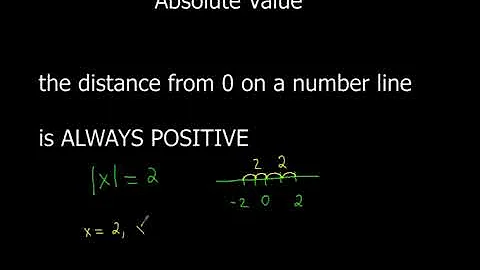 Absolute Value Equations With No Solution