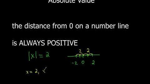 Absolute Value Equations With No Solution