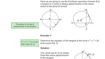 Grade 12 Mathematics -  Tangents and Circles (Module 2 Unit AG4)