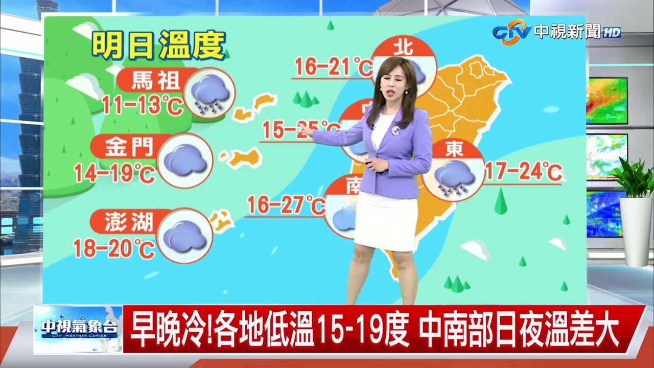 【采沂氣象報報】2波冷氣團全台降溫 明起北台灣下大雨│中視晚間氣象 20260308