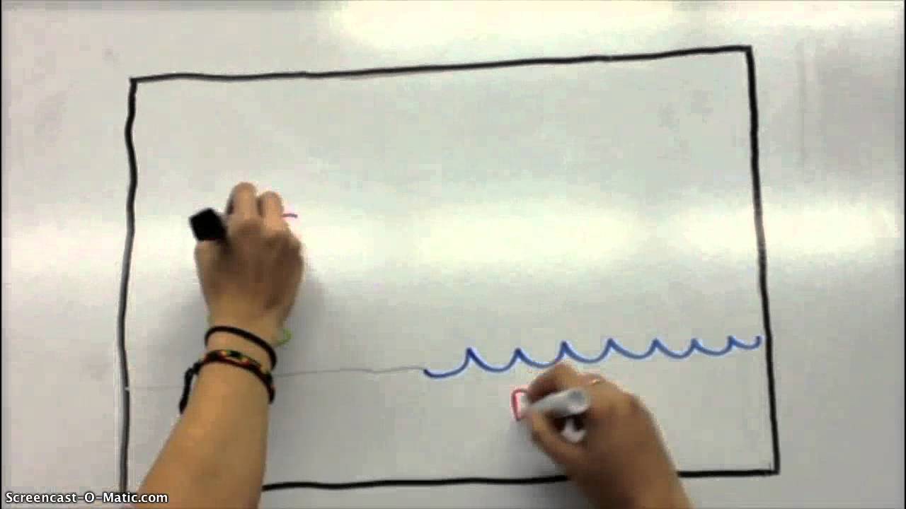 The Biogeochemical Cycle: The Oxygen Cycle - YouTube