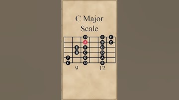 C Major Scale | 3 Notes Per String