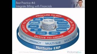 Recurring Revenue Management: Billing to Retention Best Practices Webinar