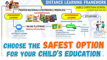 JCS Online Distance Learning Framework