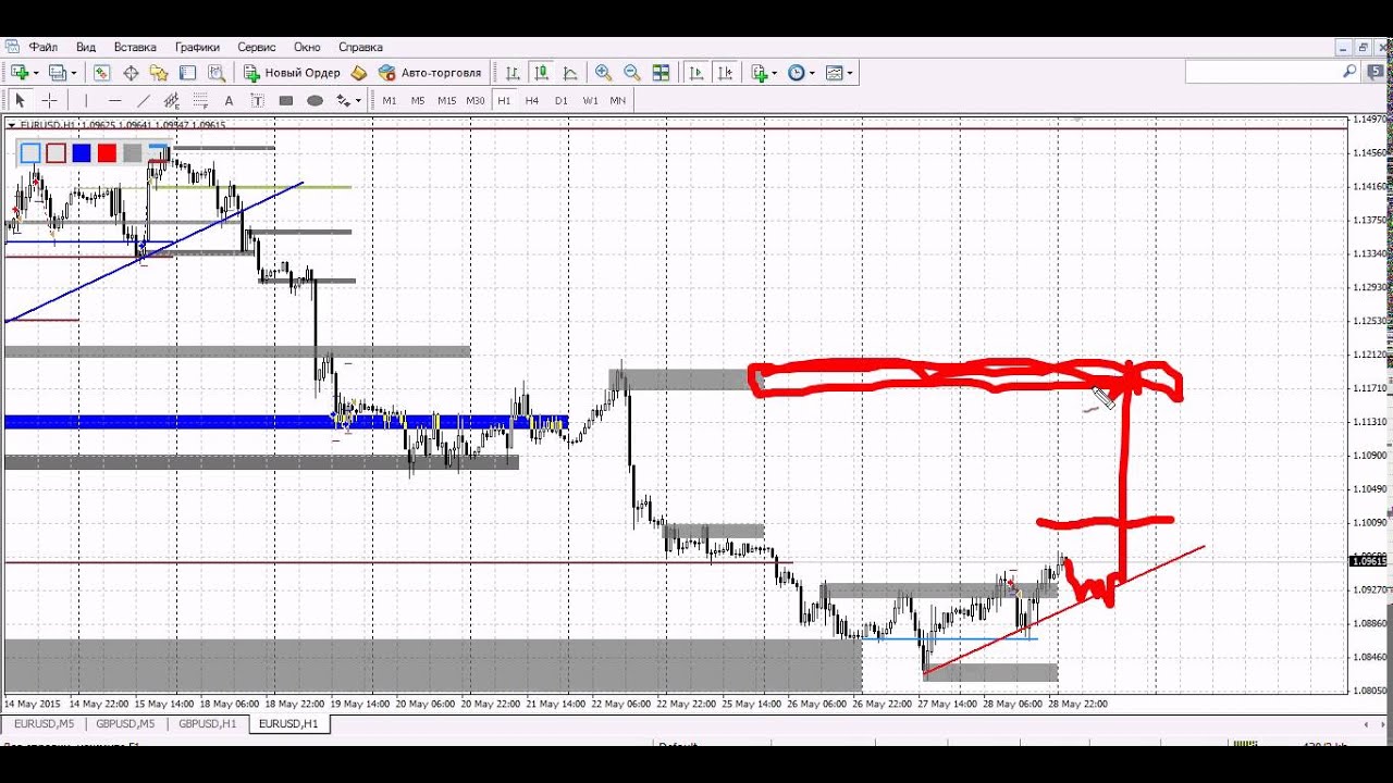 прогноз форекс на 18.04.2016 прогноз форекс на 18.04.2016
