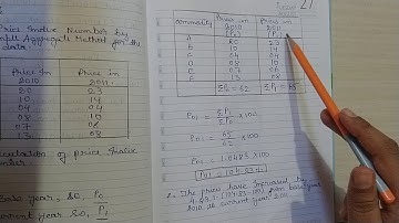 Unweighted Index Number - Simple Aggregate Method