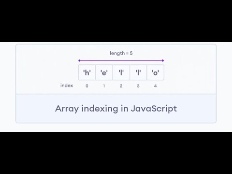 Array Javascript | Coding Tutorials - YouTube
