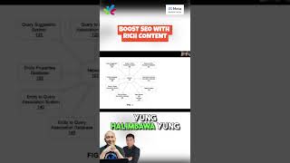 Boost SEO with Rich Content V1