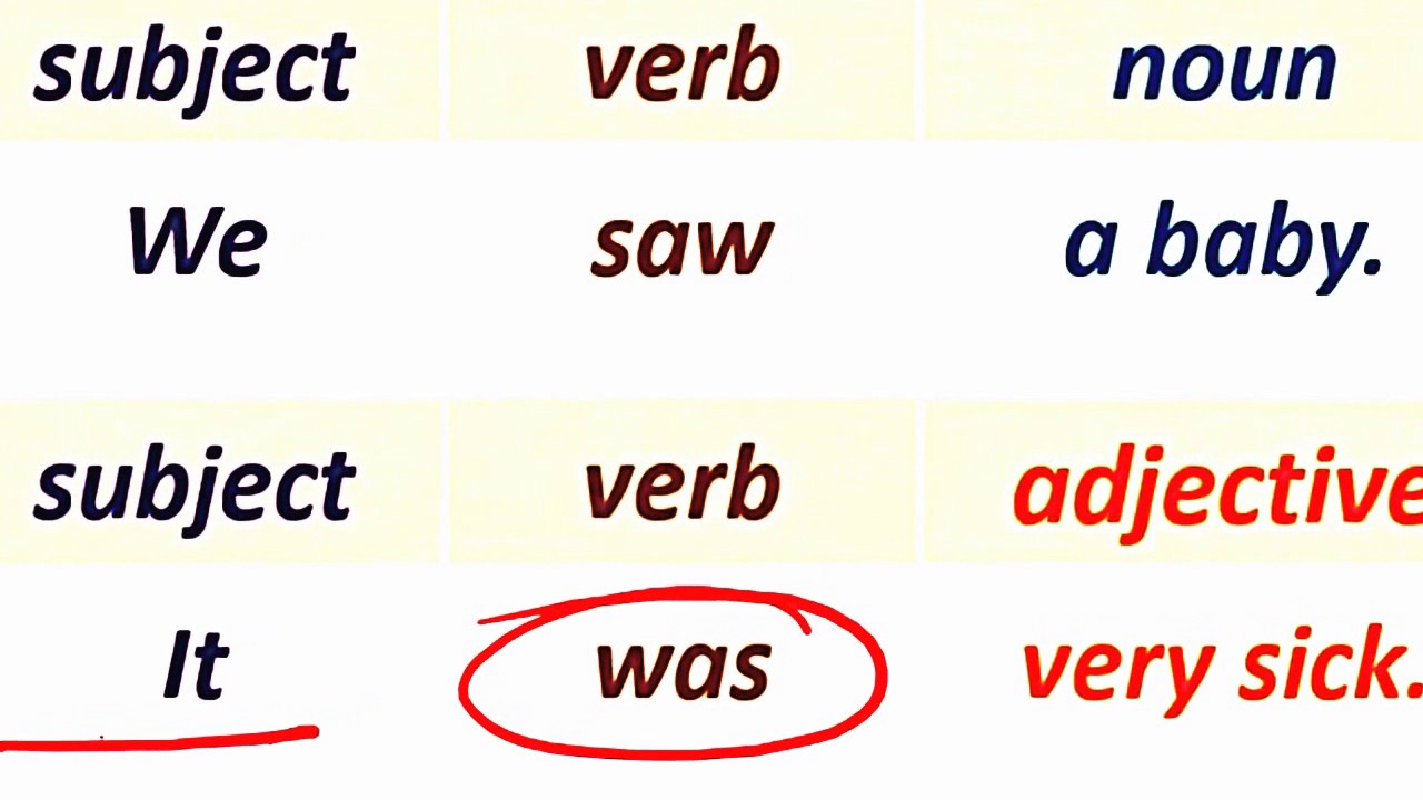 using Who/whom/which in Adjective clauses - YouTube