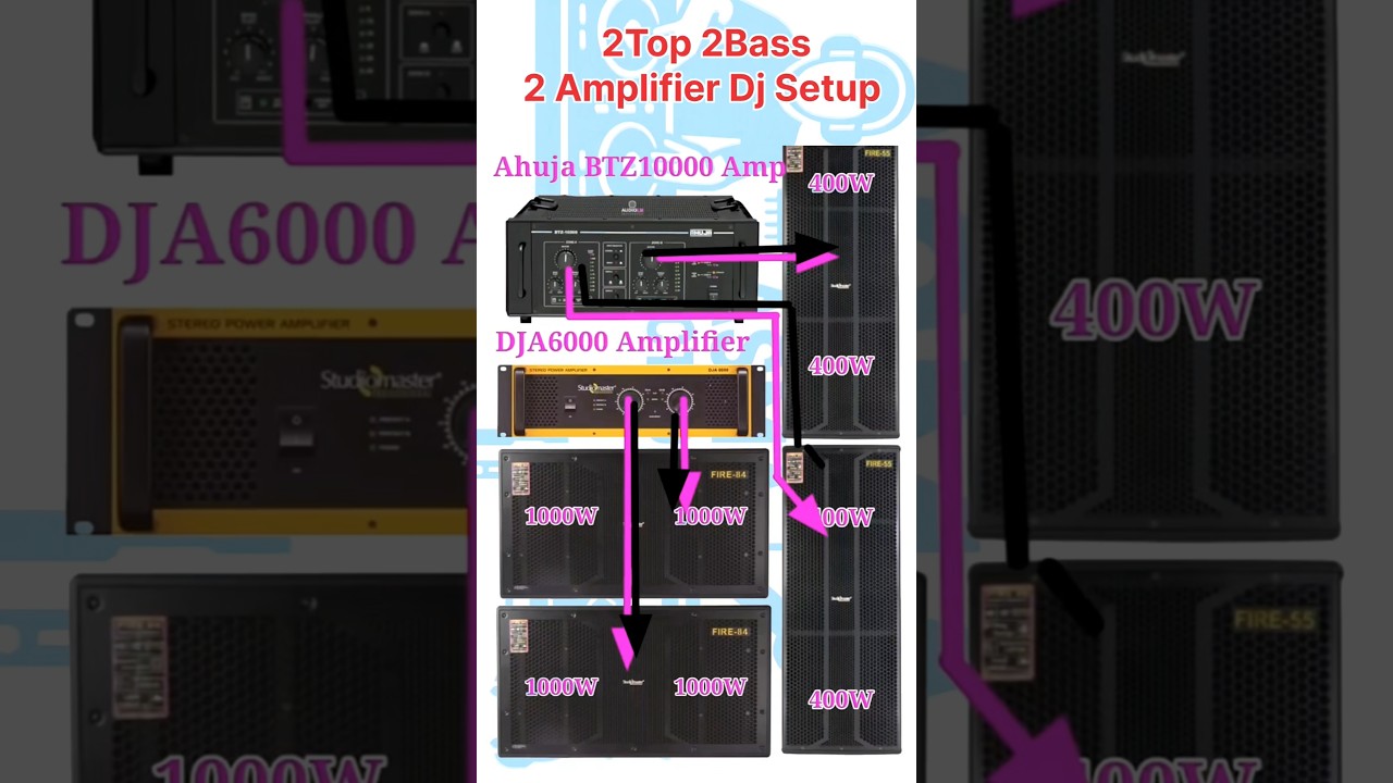 Ahuja TZA10000/StudiomasterDJA6000 Amplifier | 2Bass 2Top  2Amplifier Dj Setup Price
