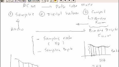 2-7 Digitization of Audio Part 2