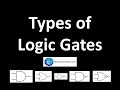 Logic Gates Quiz