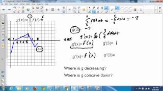 graph anaylysis second fund theorem of calculus Part I