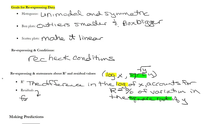 Chapter 9: Re-expressing Data