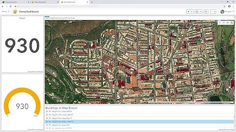 ArcGIS OnLine (AGOL) - Introduction to the Dashboard