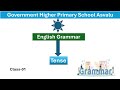 Tense - English Grammar Basic- Mahalakshmi 7th Std GHPS ASVAL