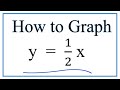 Graphing Linear Equations Concepts