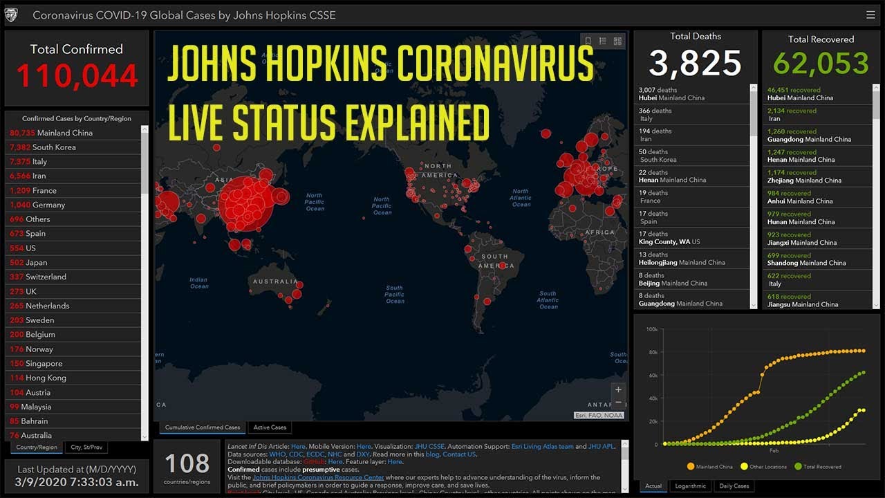 Johns Hopkins Coronavirus Live Status Explained - YouTube