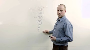 SAP Sybase SQL Anywhere, on-demand edition