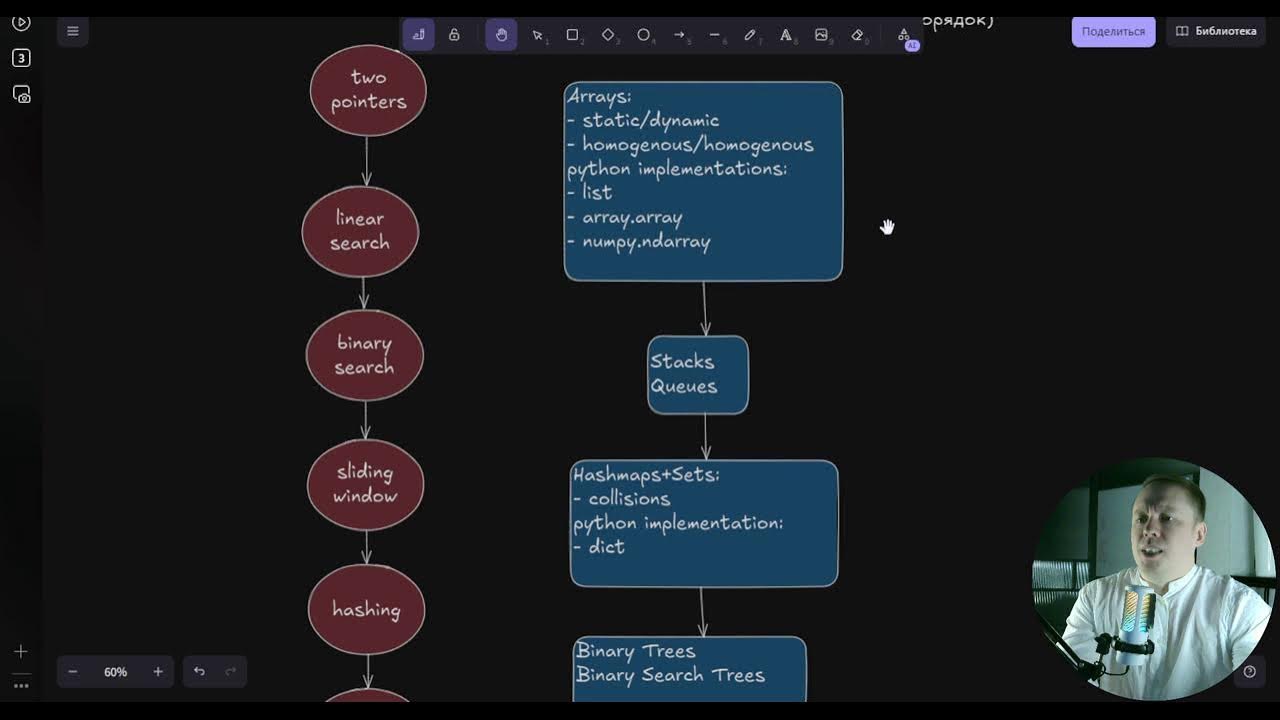 Готовимся к алго собеседованию #1. Roadmap #leetcode #algorithms # ...