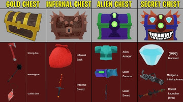 All Chests Explained - 99 Nights in The Forest
