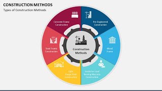 Construction Methods Animated PPT Template