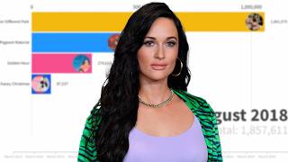 Kacey Musgraves Album Sales Battle  2013  2026