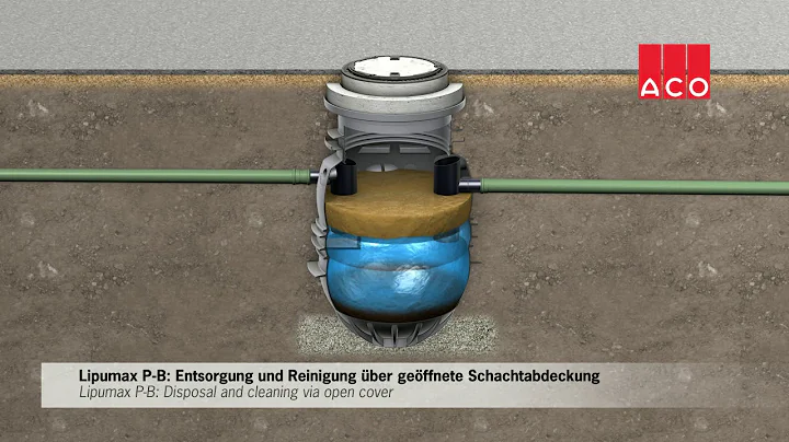 What is ACO Lipumax? | Overview