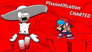 Pissnotification Charted