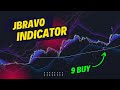 The jbravo indicators kit full tutorial