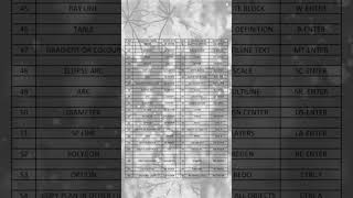 Top 100 Useful Autocad Commands #architecture #draftingskills #short commands