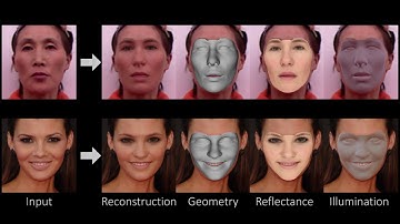 Model-based Deep Convolutional Face Autoencoder for Unsupervised Monocular Reconstruction, ICCV 2017