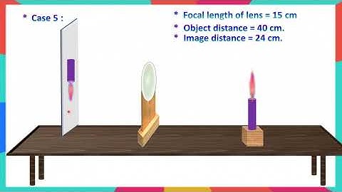 Convex lens - Lab activity :  Observing types of images and measuring  object and image distances