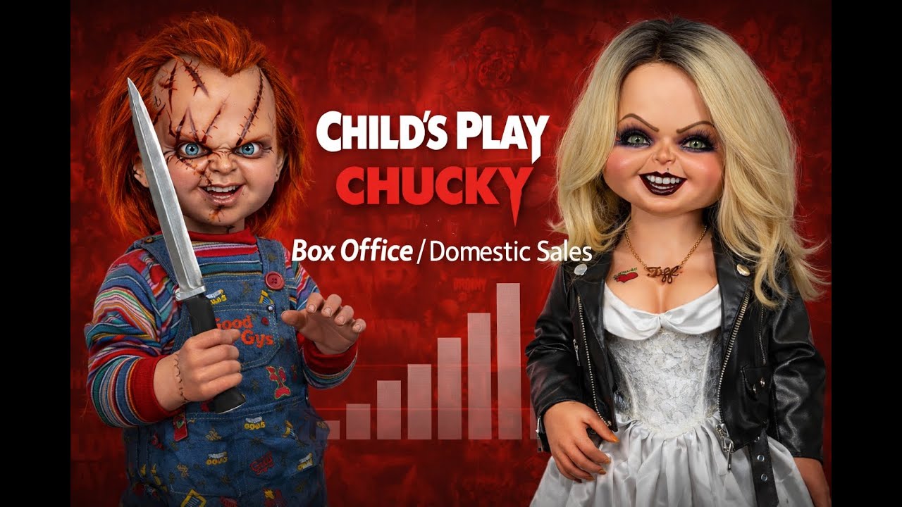 Child's Play / Chucky Franchise at the Box Office: Who Really Won? 🔪📊