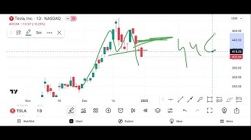 Tesla Stock Chart Analysis | Future Trade Setup & Strategy Explained